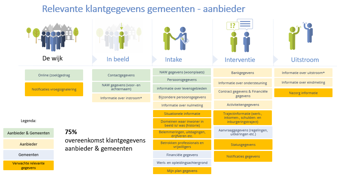 Voorbeeld van fitgap analyse