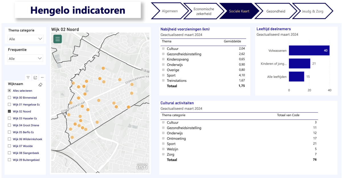 Wijkanalyse: sociale kaart